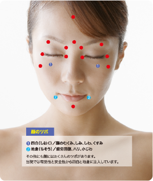 プラセンタ治療法